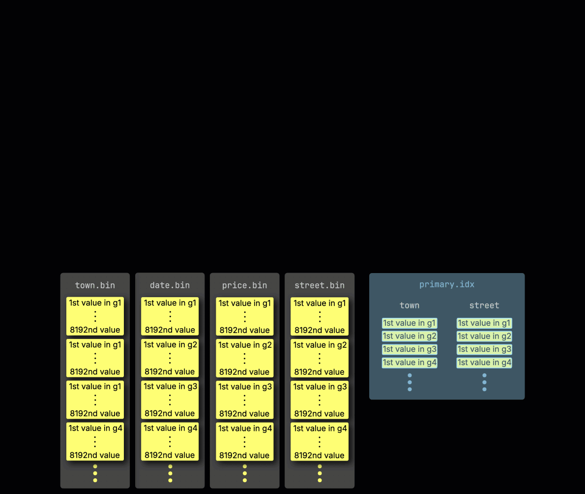 Query processing with PREWHERE optimization